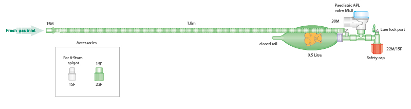 Bagging-System Pädiatrie 1.8m mit Beutel 0.5 Liter