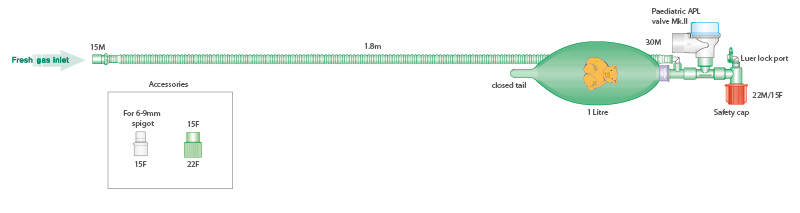 Bagging-System Pädiatrie 1.8m mit Beutel 1.0 Liter